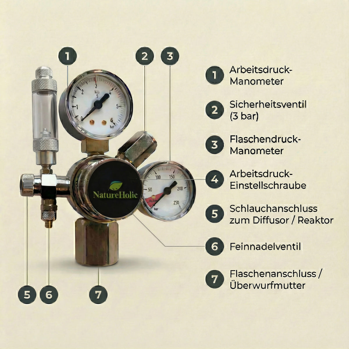 Natureholic - CO2 Anlage Komplett Set Sodastream