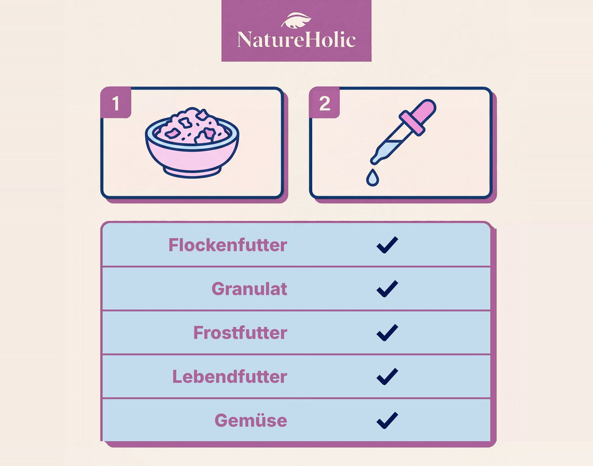 NatureHolic Garlic Drops – 500 Tropfen Knoblauch-Futterzusatz mit innovativer Gelformel für Vitalität & Immunsystem