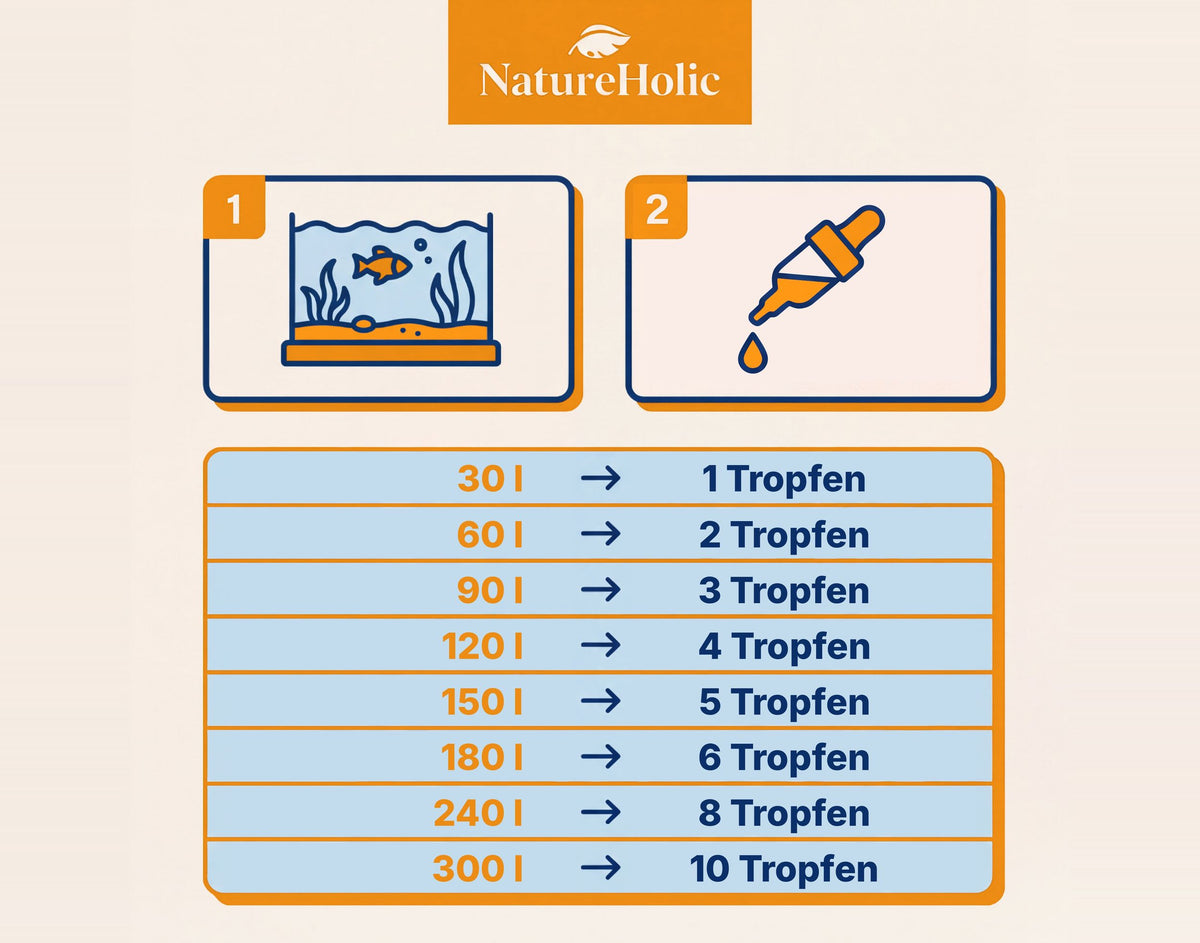 NatureHolic Snail BOOSTER - Schneckendünger - 30 ml