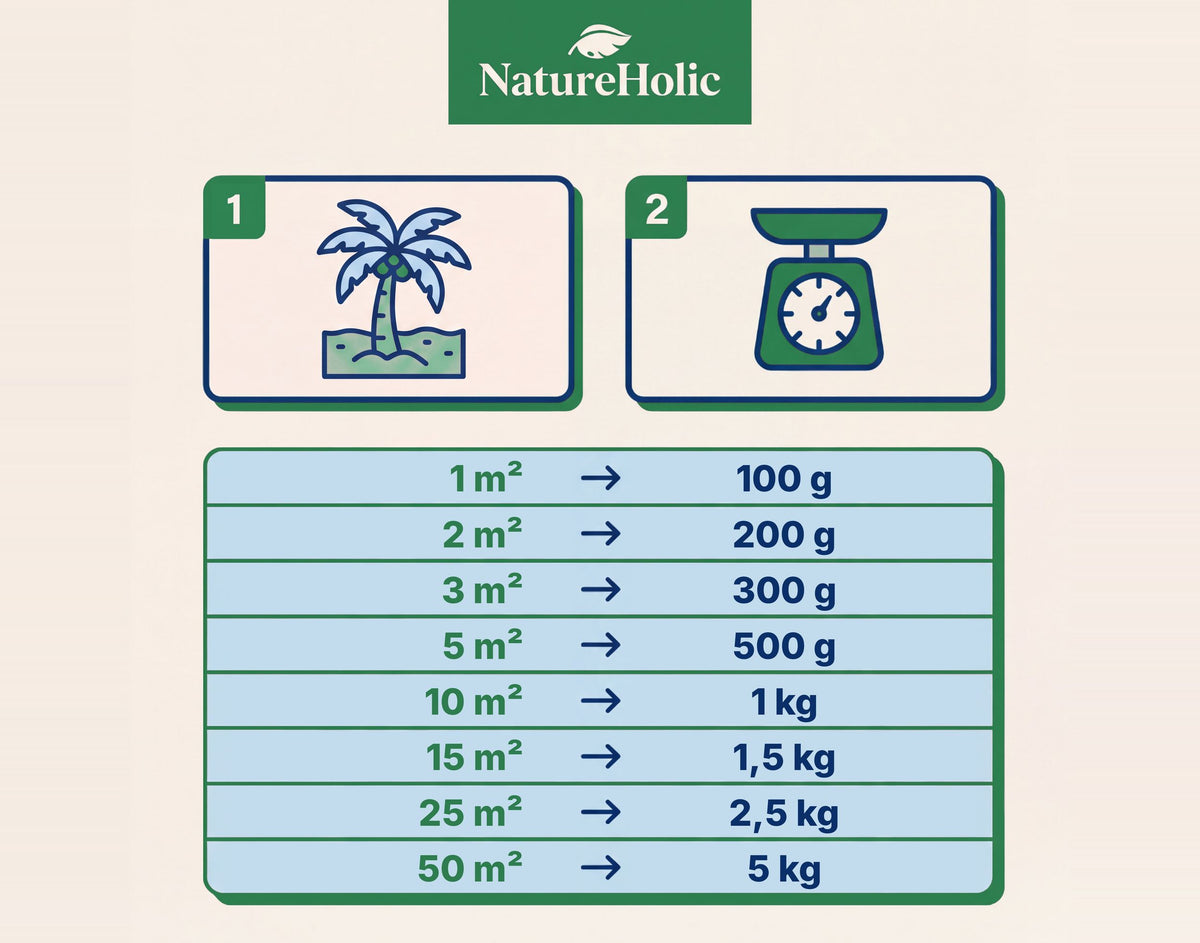 NatureHolic - Palmendünger - Pellet Volldünger für Grünpflanzen