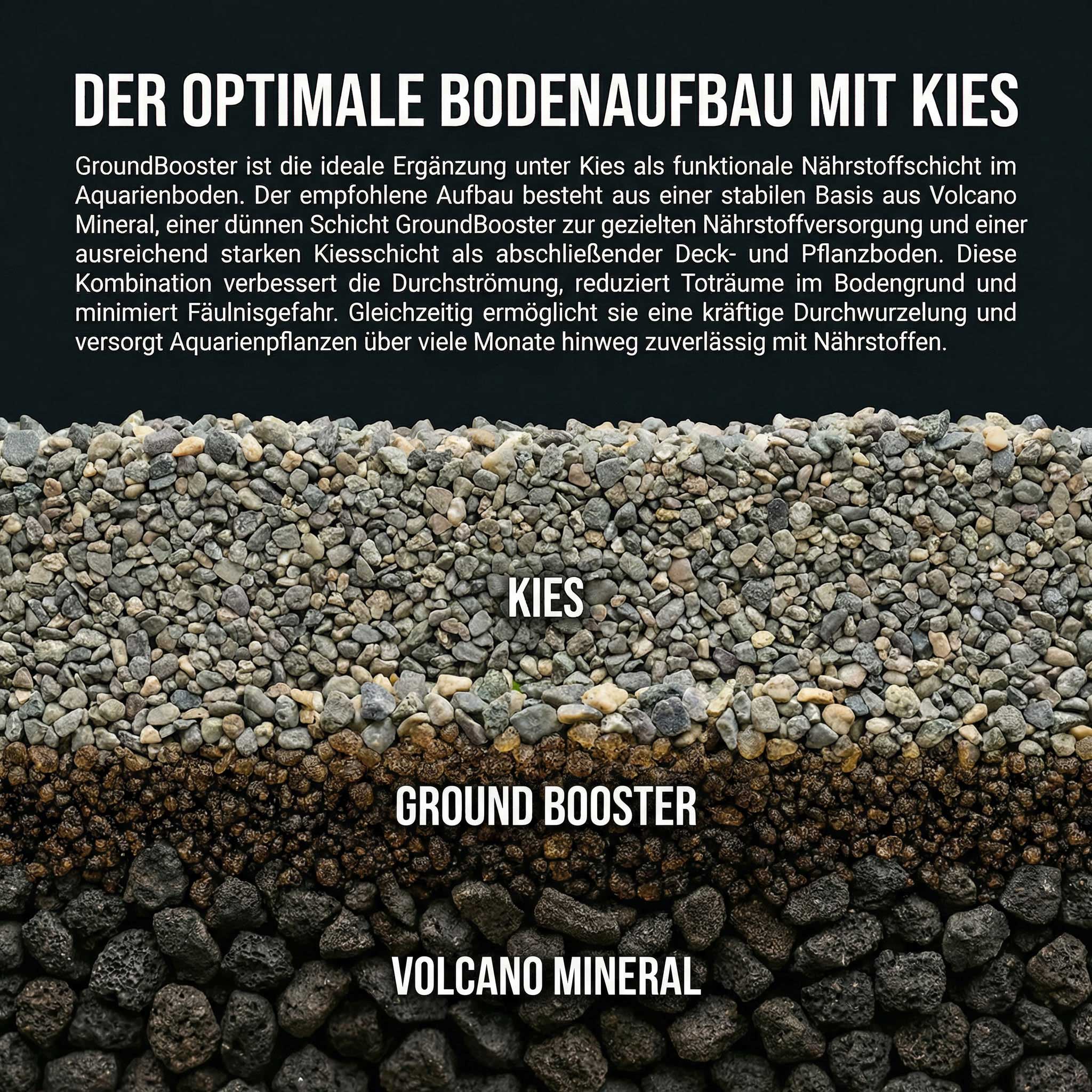 Natureholic - GroundBooster - Nährboden für Nano & Garnelenaquarien