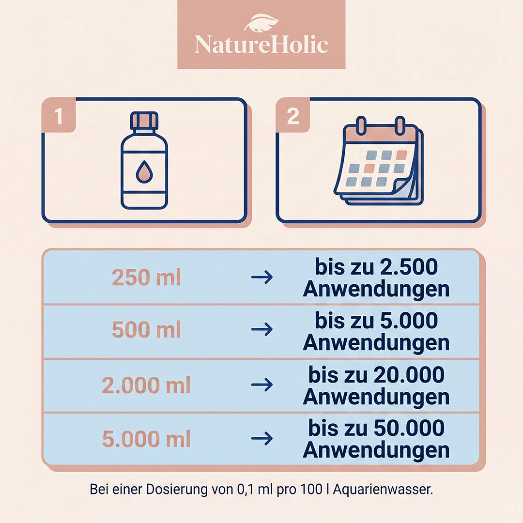 NatureHolic - Mg Booster - flüssiger Magnesium Aquariumdünger