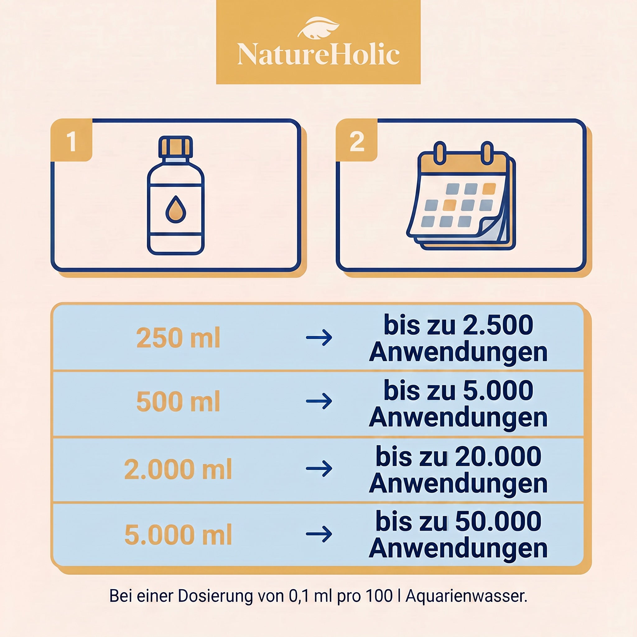 NatureHolic - N Booster - flüssiger Nitrat Aquariumdünger