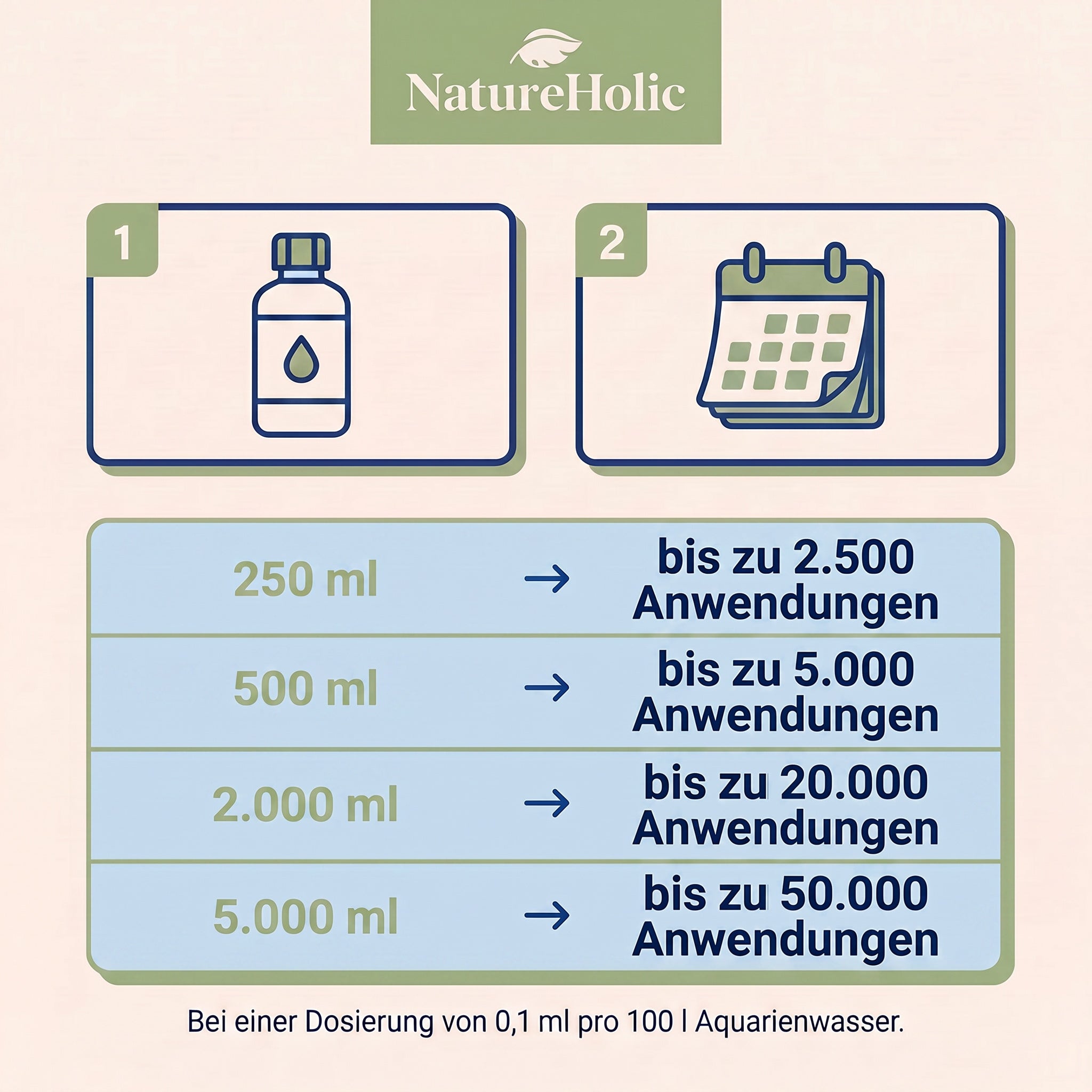 NatureHolic - P Booster - flüssiger Phosphat Aquariumdünger
